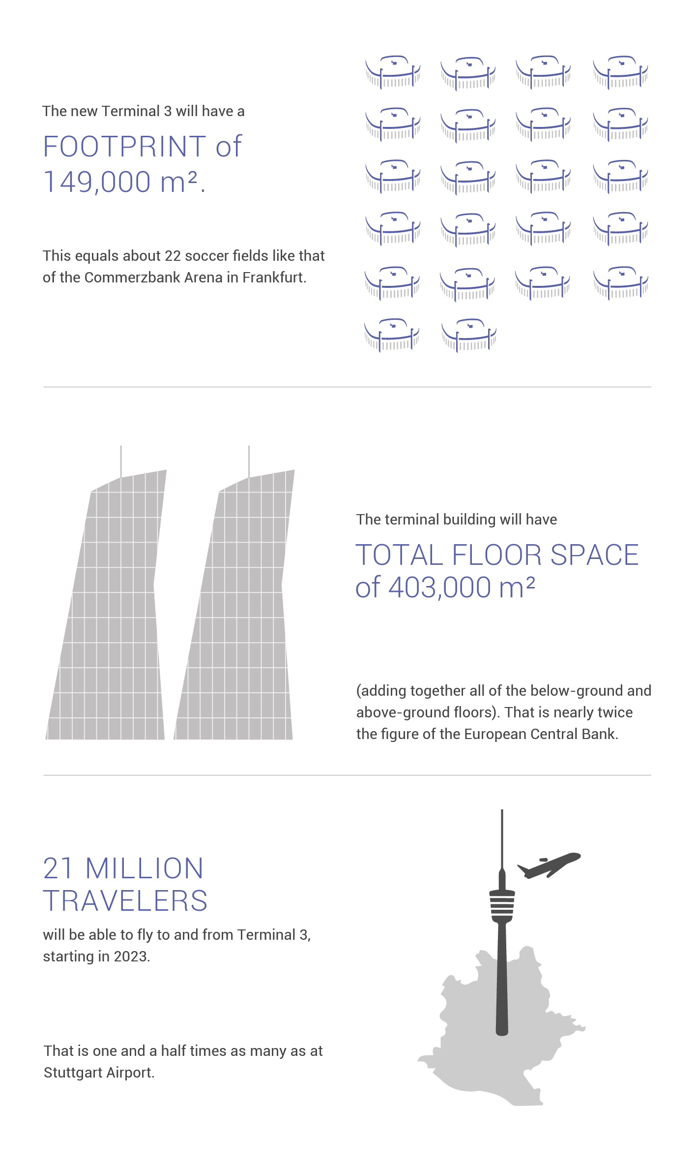 Infographic: Terminal 3 in Figures